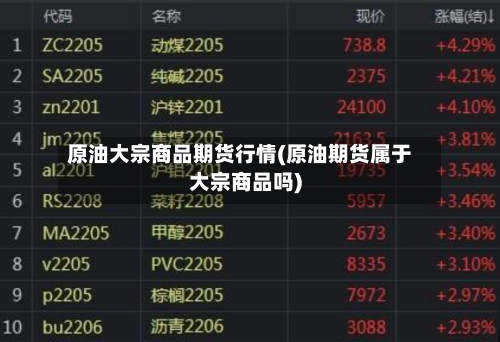 原油大宗商品期货行情(原油期货属于大宗商品吗)-第3张图片