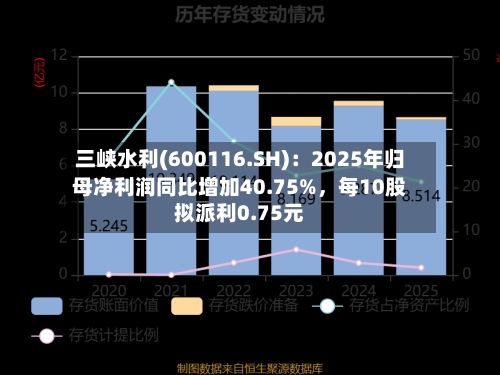 三峡水利(600116.SH)：2025年归母净利润同比增加40.75%	，每10股拟派利0.75元-第1张图片