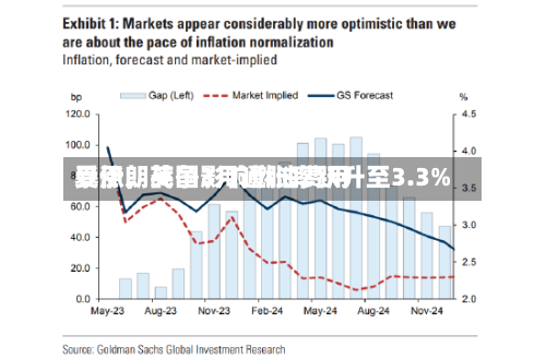 受伊朗战争影响燃油费用暴涨	，英国3月通胀率跃升至3.3%-第1张图片