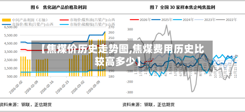 【焦煤价历史走势图,焦煤费用历史比较高多少】-第1张图片