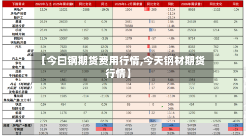 【今曰钢期货费用行情,今天钢材期货行情】-第2张图片