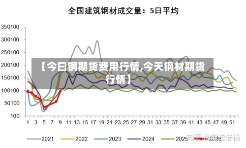 【今曰钢期货费用行情,今天钢材期货行情】-第1张图片