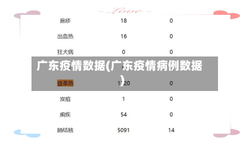 广东疫情数据(广东疫情病例数据)-第2张图片