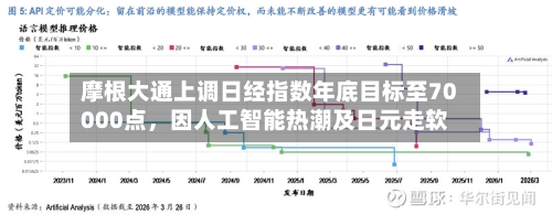 摩根大通上调日经指数年底目标至70000点，因人工智能热潮及日元走软-第1张图片