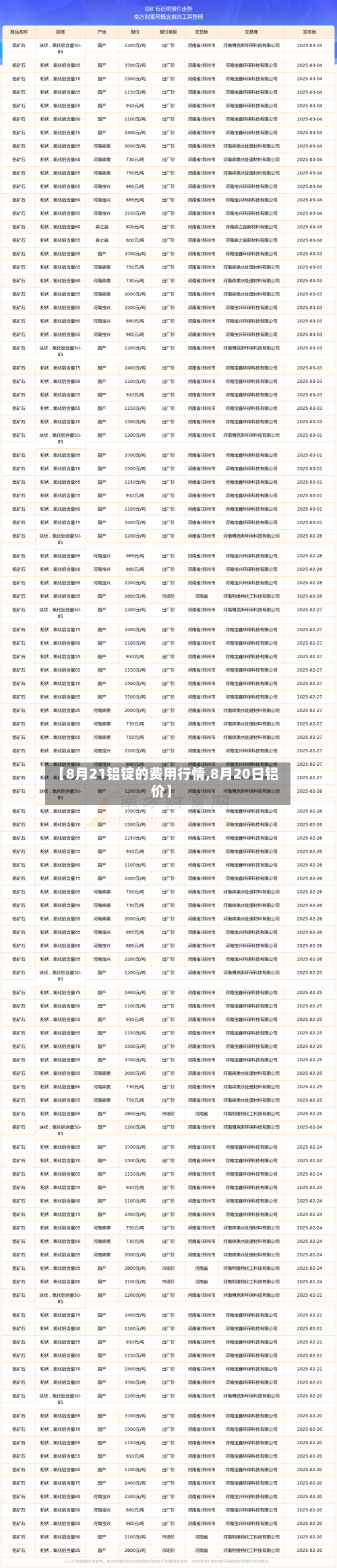 【8月21铝锭的费用行情,8月20日铝价】-第1张图片