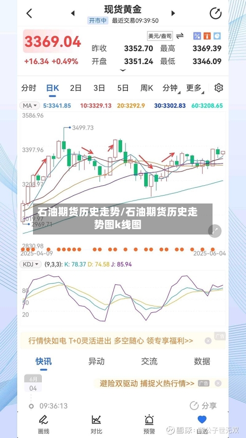 石油期货历史走势/石油期货历史走势图k线图-第1张图片