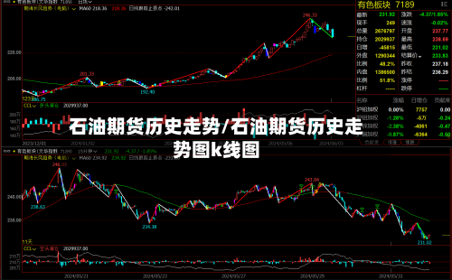 石油期货历史走势/石油期货历史走势图k线图-第2张图片