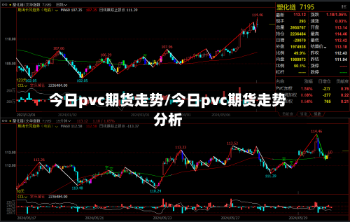 今日pvc期货走势/今日pvc期货走势分析-第2张图片