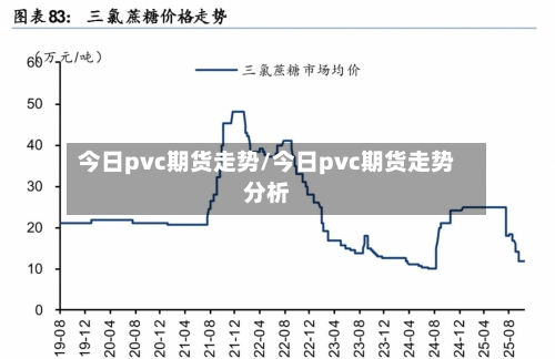 今日pvc期货走势/今日pvc期货走势分析-第1张图片