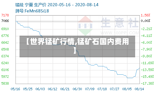 【世界锰矿行情,锰矿石国内费用】-第2张图片