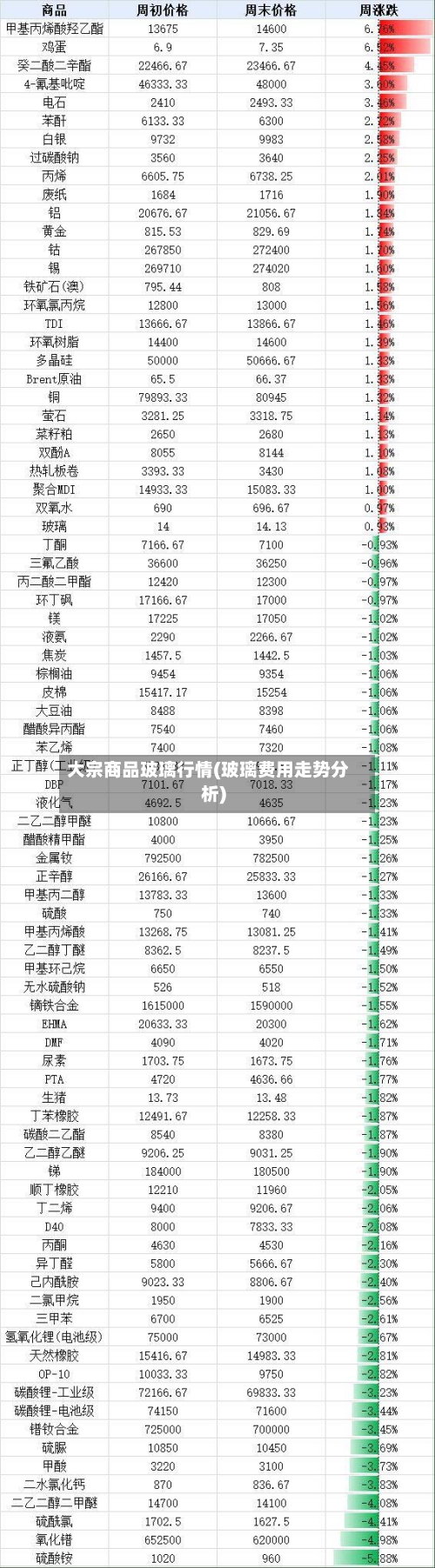 大宗商品玻璃行情(玻璃费用走势分析)-第1张图片