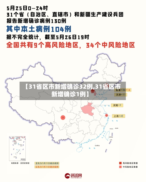 【31省区市新增确诊32例,31省区市新增确诊1例】-第1张图片