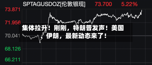 集体拉升！刚刚	，特朗普发声！美国、伊朗，最新动态来了！-第2张图片