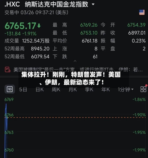 集体拉升！刚刚，特朗普发声！美国	、伊朗，最新动态来了！-第1张图片