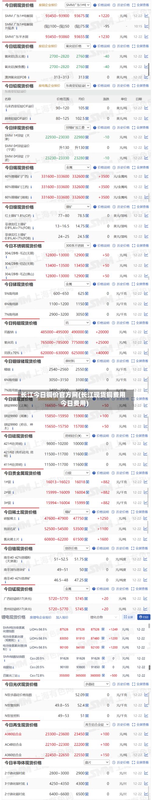长江今日铜价官方网(长江现货铜费用今日费用)-第2张图片