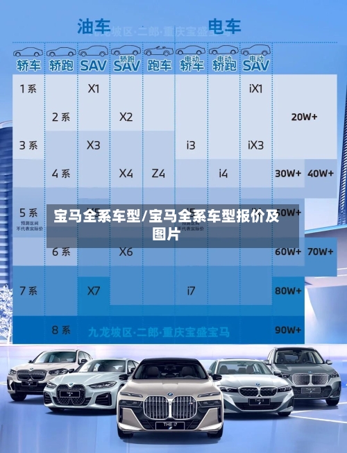 宝马全系车型/宝马全系车型报价及图片-第1张图片
