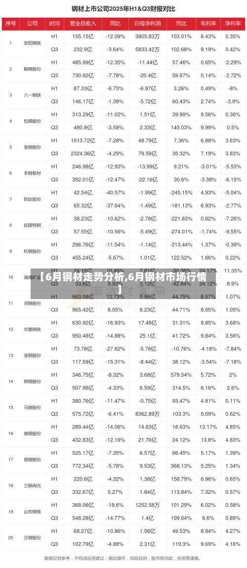 【6月钢材走势分析,6月钢材市场行情】-第3张图片