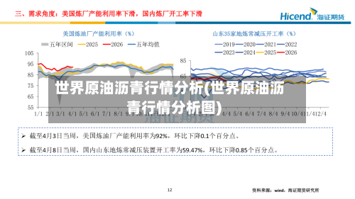 世界原油沥青行情分析(世界原油沥青行情分析图)-第1张图片