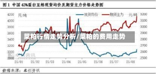 菜粕行情走势分析/菜粕的费用走势-第1张图片