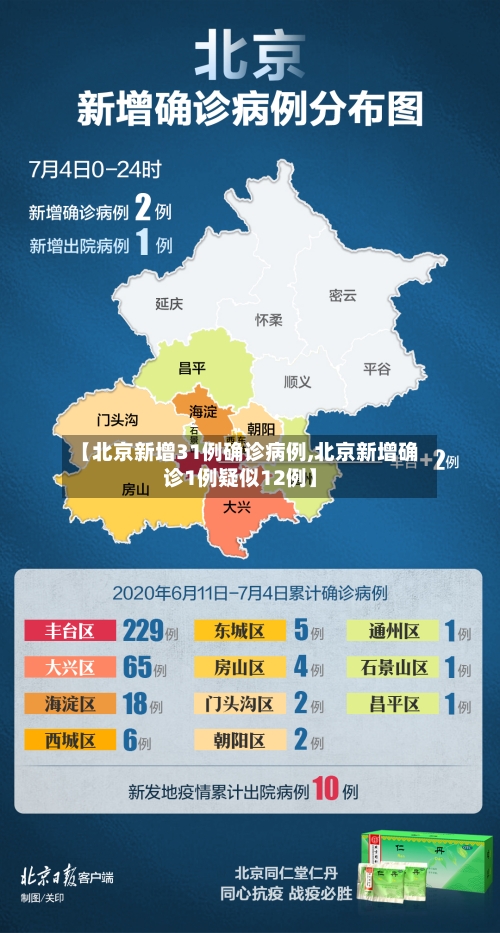 【北京新增31例确诊病例,北京新增确诊1例疑似12例】-第2张图片