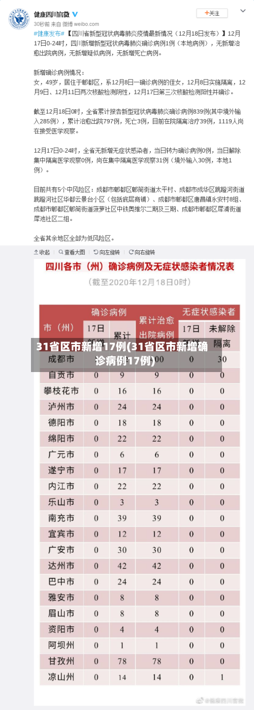 31省区市新增17例(31省区市新增确诊病例17例)-第2张图片