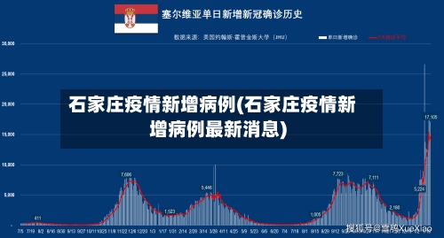 石家庄疫情新增病例(石家庄疫情新增病例最新消息)-第2张图片