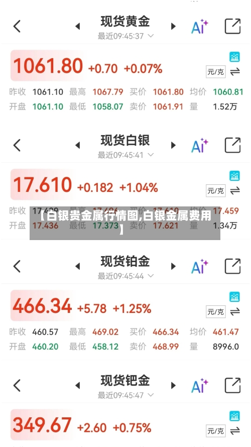 【白银贵金属行情图,白银金属费用】-第1张图片