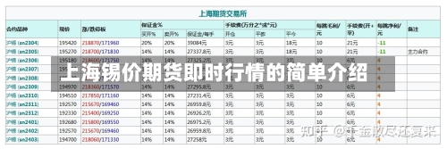 上海锡价期货即时行情的简单介绍-第2张图片