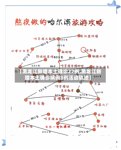 【黑龙江新增本土确诊27例,黑龙江新增本土确诊病例3例活动轨迹】-第1张图片