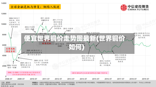 便宜世界铜价走势图最新(世界铜价如何)-第1张图片