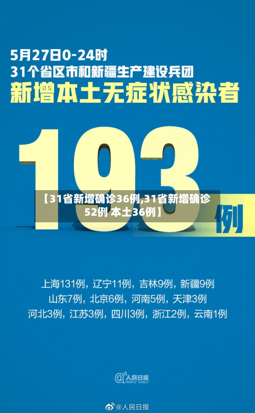 【31省新增确诊36例,31省新增确诊52例 本土36例】-第2张图片