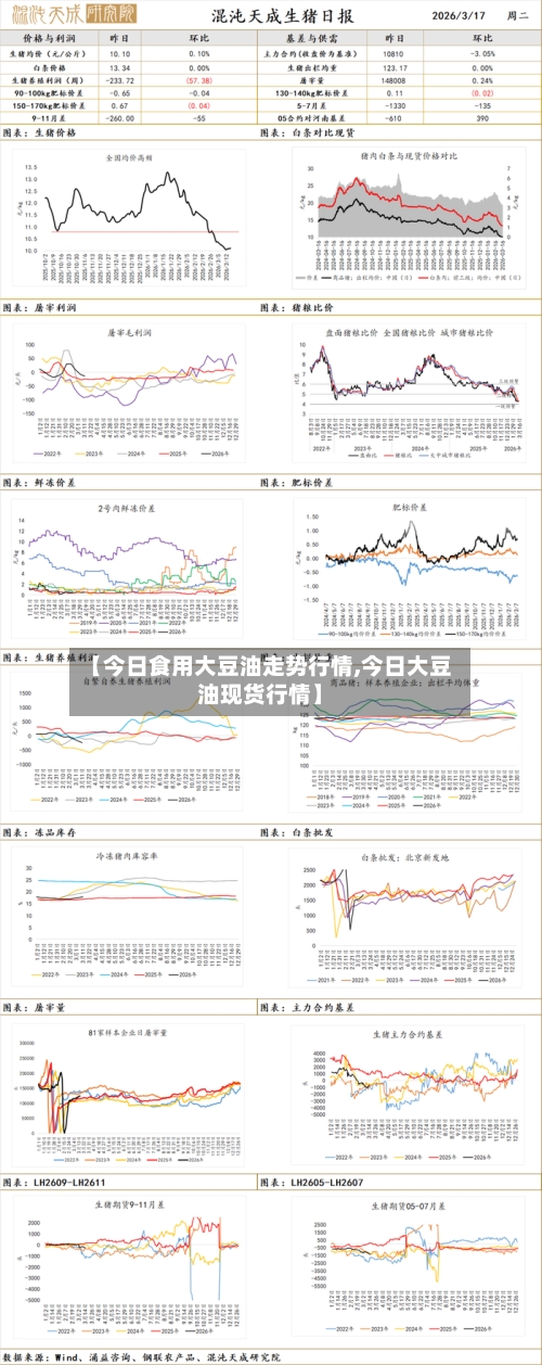【今日食用大豆油走势行情,今日大豆油现货行情】-第2张图片