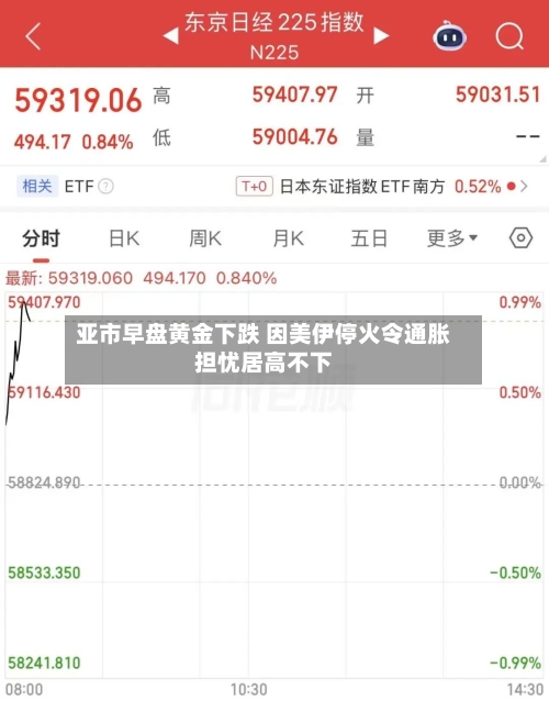 亚市早盘黄金下跌 因美伊停火令通胀担忧居高不下-第1张图片
