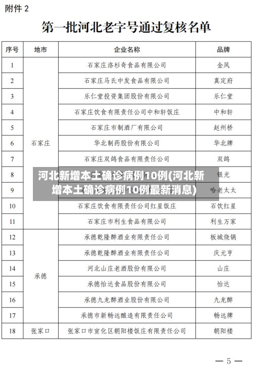 河北新增本土确诊病例10例(河北新增本土确诊病例10例最新消息)-第1张图片