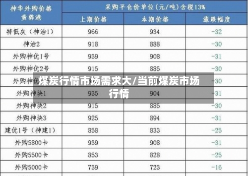 煤炭行情市场需求大/当前煤炭市场行情-第2张图片