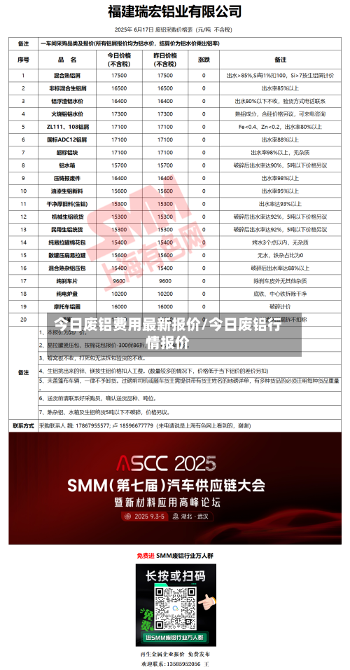 今日废铝费用最新报价/今日废铝行情报价-第1张图片