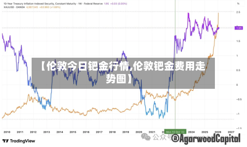 【伦敦今日钯金行情,伦敦钯金费用走势图】-第2张图片