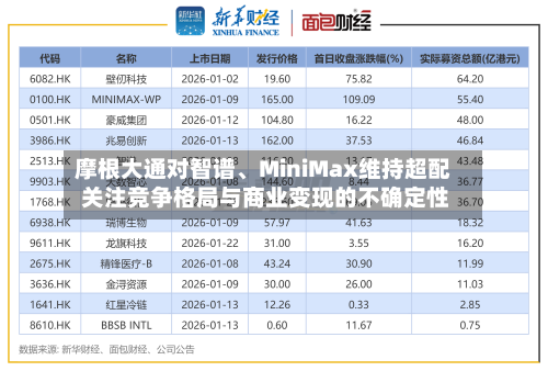 摩根大通对智谱、MiniMax维持超配 关注竞争格局与商业变现的不确定性-第1张图片