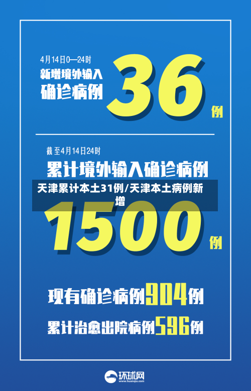 天津累计本土31例/天津本土病例新增-第2张图片