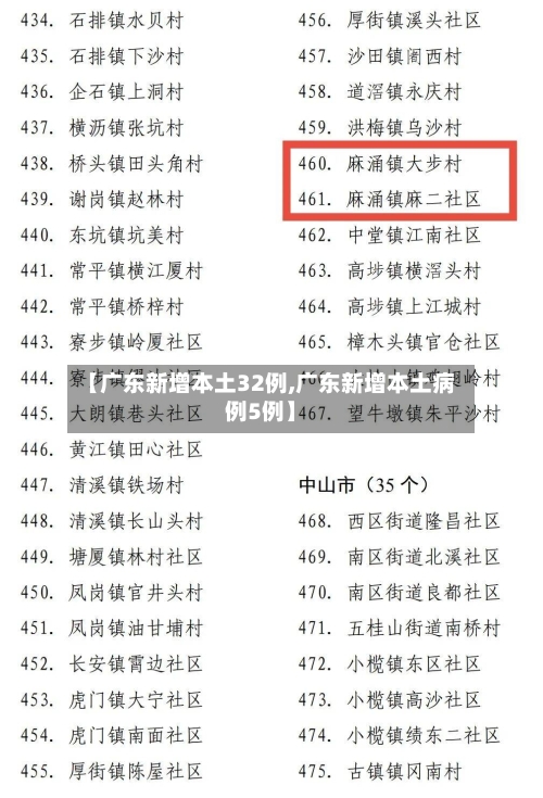 【广东新增本土32例,广东新增本土病例5例】-第1张图片