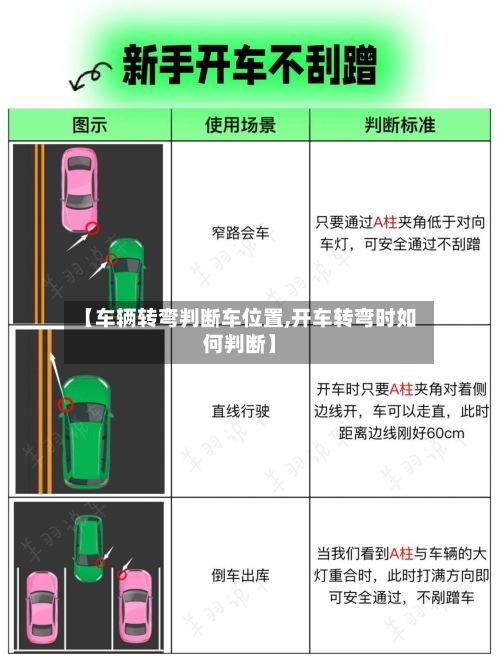 【车辆转弯判断车位置,开车转弯时如何判断】-第2张图片