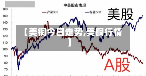 【美铜今日走势,美铜行情】-第1张图片
