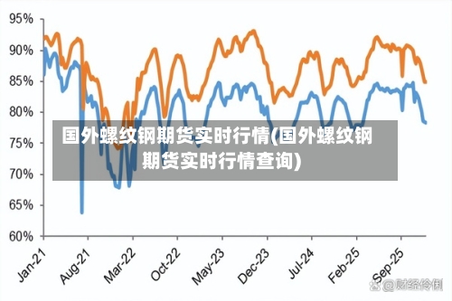 国外螺纹钢期货实时行情(国外螺纹钢期货实时行情查询)-第2张图片