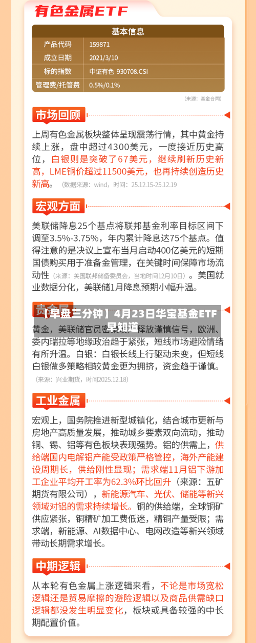 【早盘三分钟】4月23日华宝基金ETF早知道-第1张图片