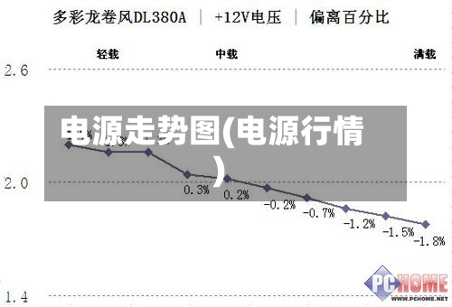 电源走势图(电源行情)-第3张图片