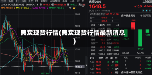 焦炭现货行情(焦炭现货行情最新消息)-第1张图片