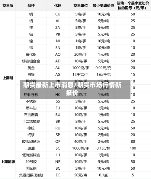 期货最新上市消息/期货市场行情新报价-第1张图片
