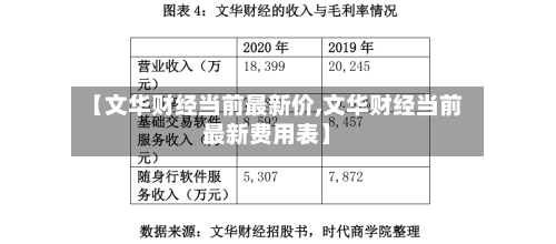 【文华财经当前最新价,文华财经当前最新费用表】-第1张图片