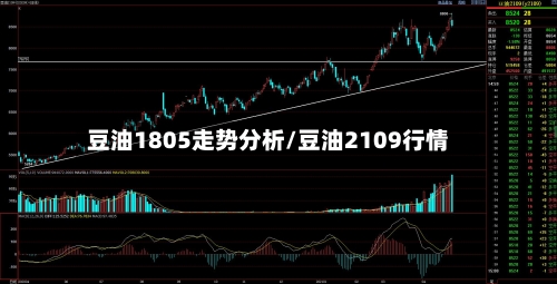 豆油1805走势分析/豆油2109行情-第3张图片