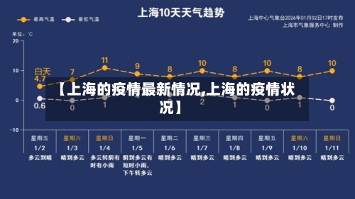 【上海的疫情最新情况,上海的疫情状况】-第1张图片